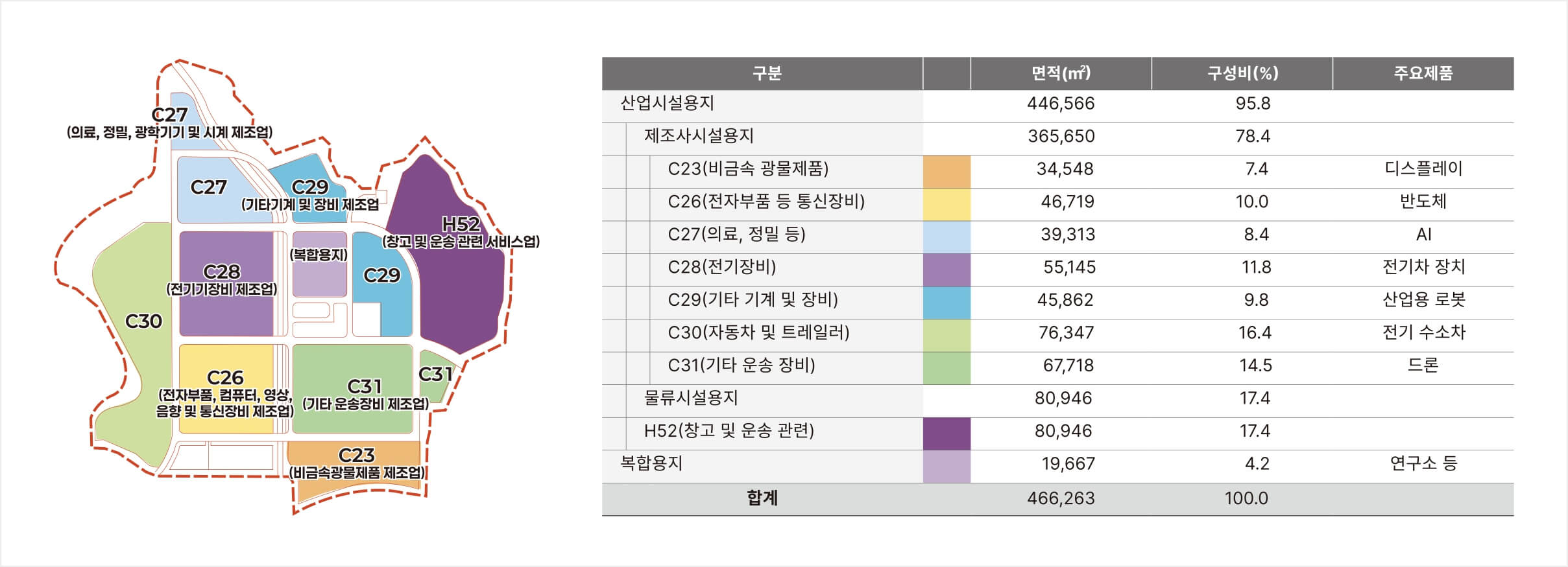 유구 스마트일반산업단지 안내도