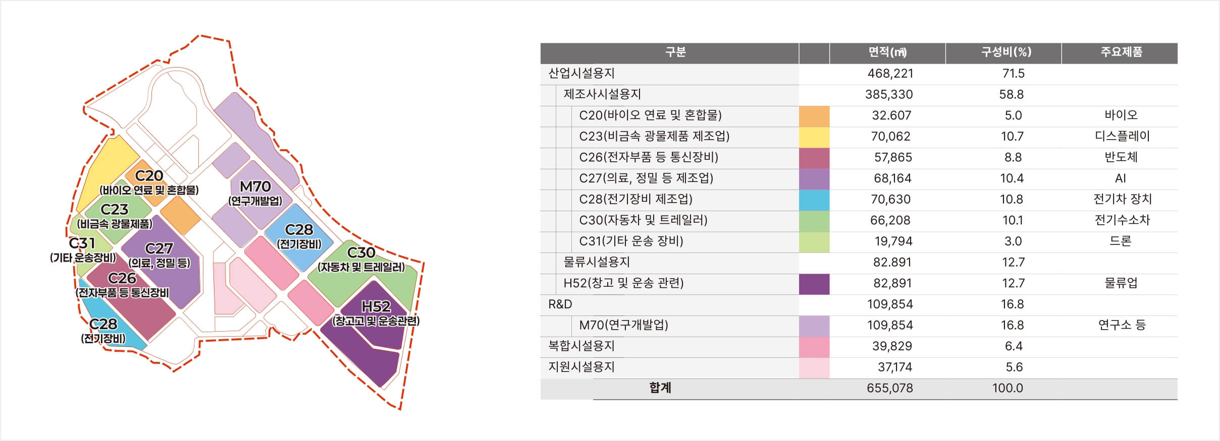 탄천 스마트일반산업단지 안내도