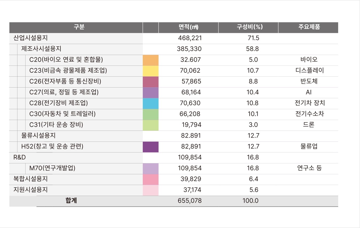 탄천 스마트일반산업단지 안내도2