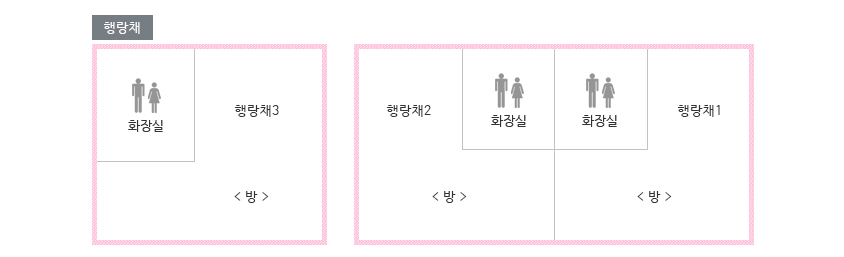 행랑채 평면도 이미지로 행랑채는 3개의 방으로 나누어져있으며 행랑채1과 행랑채2는 붙어있고 행랑채3은 분리되어있습니다. 각 방에는 화장실이 있습니다.