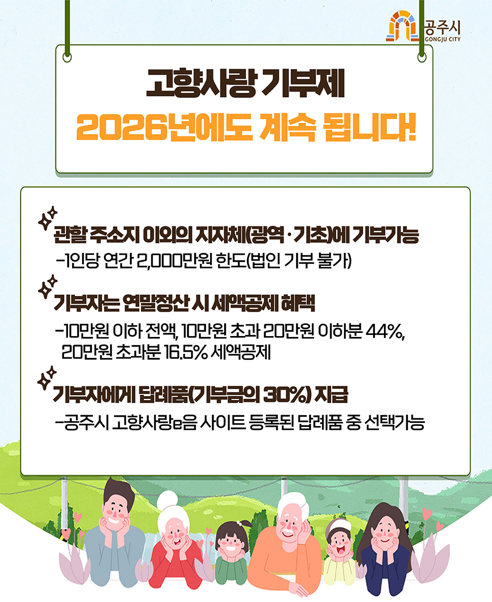 고향사랑기부제에 대한 설명으로 국가/지자체가 기부자(개인)에게 세액공제를 해줌으로써 열악한 지방재정을 보완하고 기부자(개인)은 기부희망지자체에게 고향사랑 기부금을, 기부희망지자체는 기부자(개인)에게 답례품 제공을 함으로써 지역경제 활성화가 이루어지며 기부희망지자체가 지역주민&middot;공동체에게 주민복리증진으로 국가균형발전에 기여합니다.