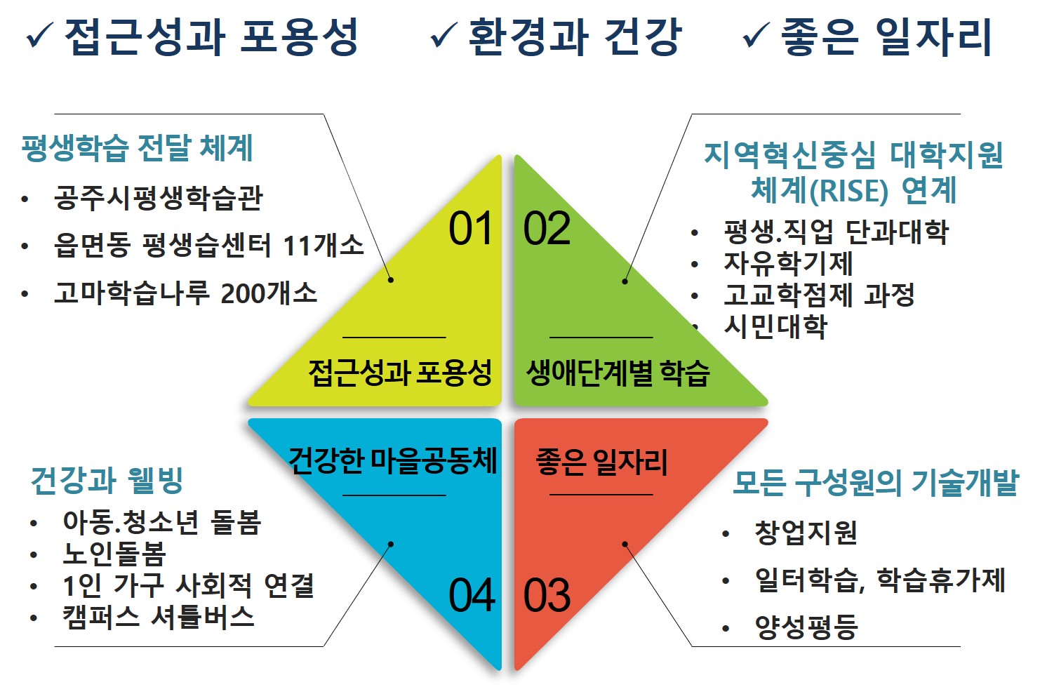 평생학습도시 추진방향으로서 자세한 내용은 하단에 위치해 있습니다.