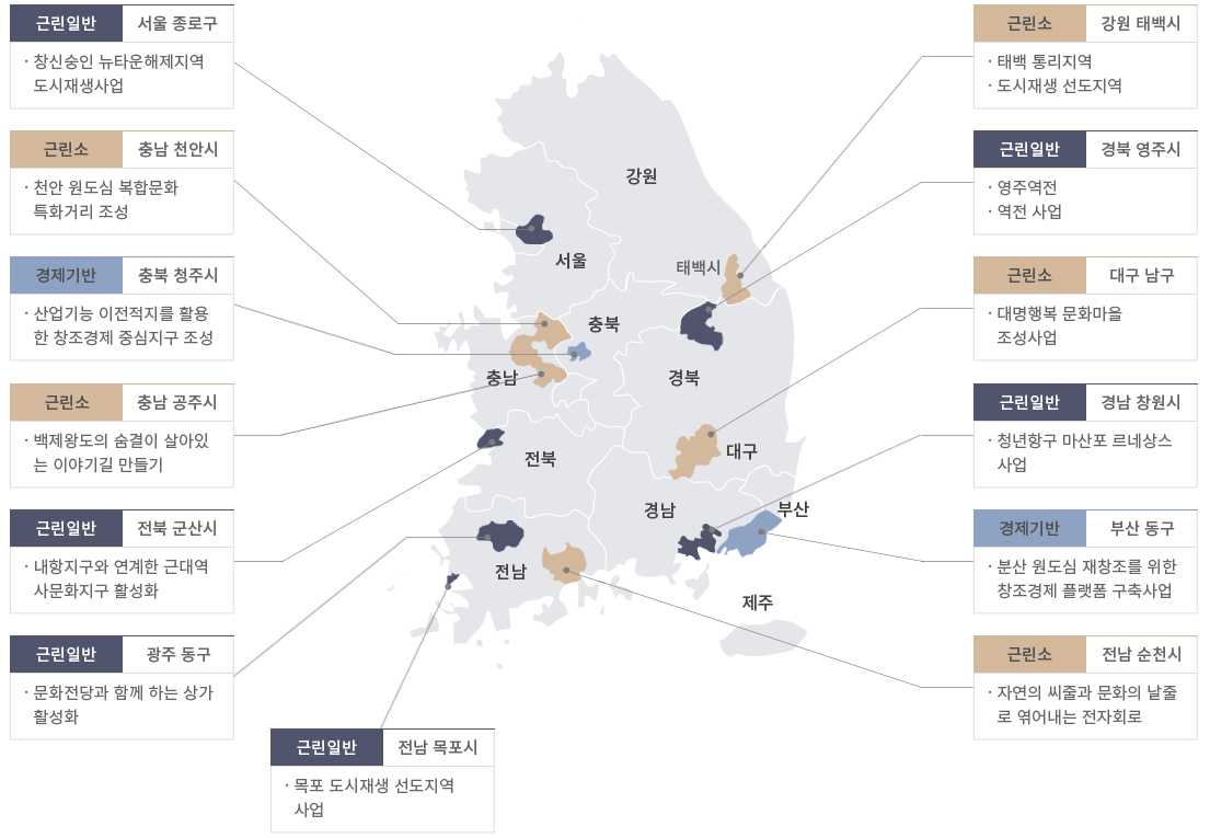 전국 도시재생 선도지역 지정현황(2014년) 안내 이미지로 자세한 내용은 하단을 참고해주세요.