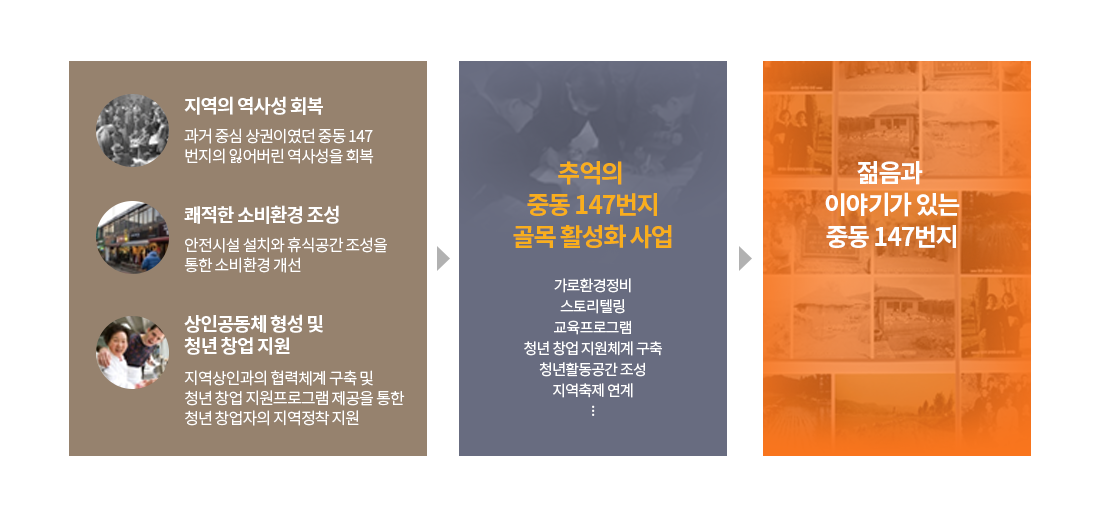 목적 및 기본방향 이미지로 자세한 내용은 하단을 참고해주세요.