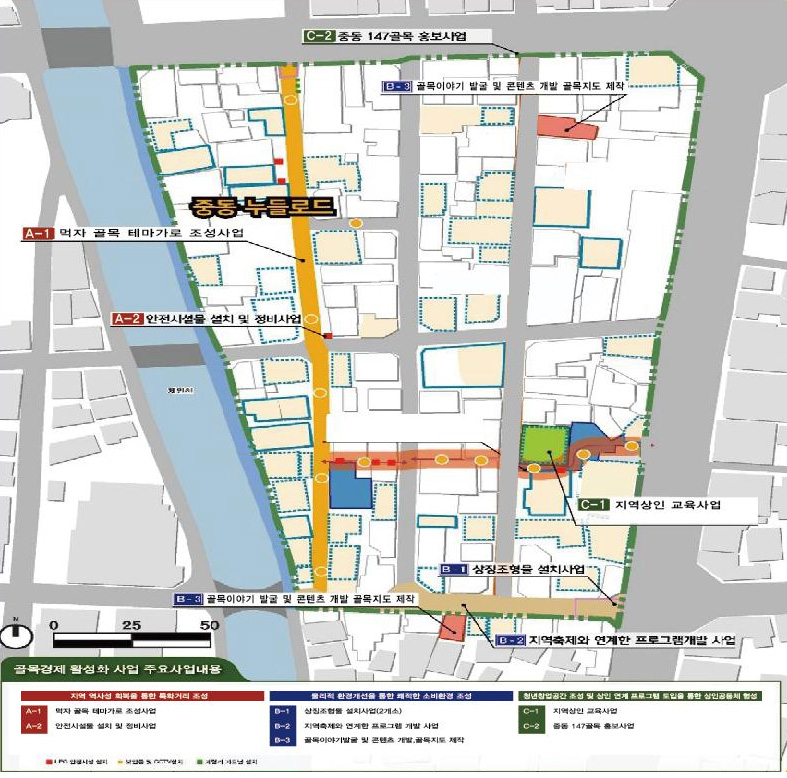 사업구상도 이미지로 자세한 내용은 하단을 참고해주세요.